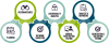 AssessmtMethodology Diagram
