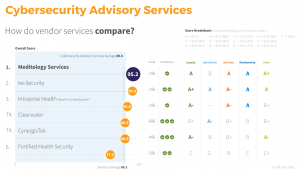 cybersecurity advisory