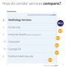 Cybersecurity Advisory Services
