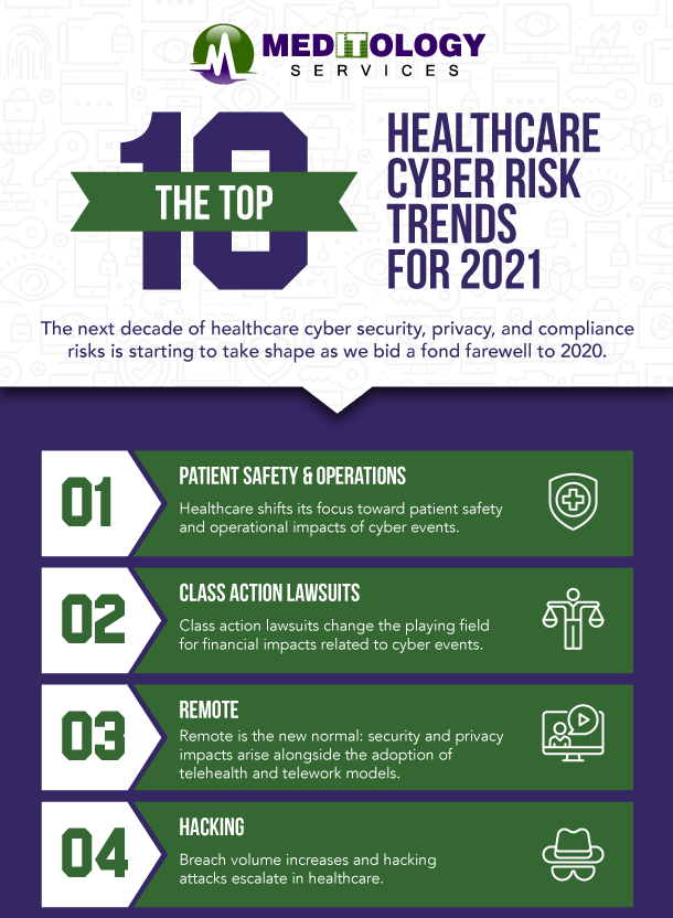 Top Healthcare Cyber for 2021 - Meditology Services
