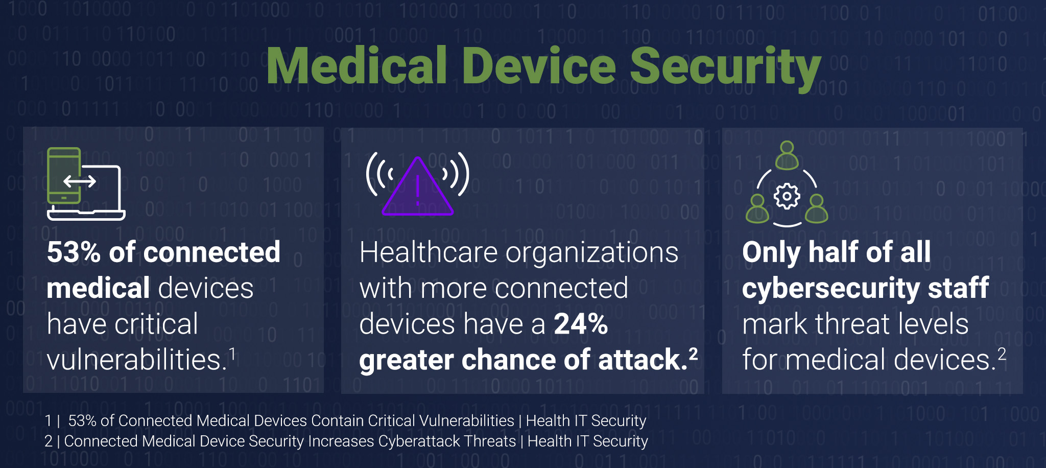 The of Medical Things is here, and so are new FDA regulations