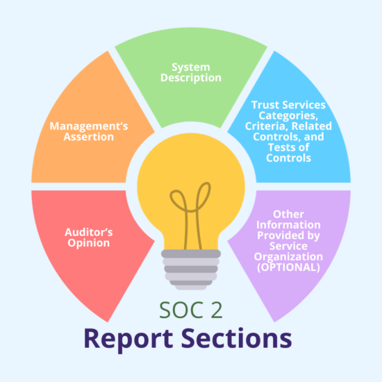How to Read a SOC 2 Report from a Vendor Management Perspective ...